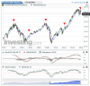 US SPX 500 Futures(Mensile)20160112003005.png