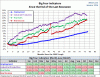 Big-Four-Indicators-Since-2009-Trough.gif