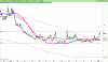LYXOR UCITS ETF FTSE MIB DAI DOU SHT XB.png