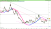 LYXOR UCITS ETF DAILY SHORTDAX X2.png
