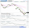 S&P 500(Oraria)20160112200557.png
