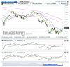 FTSE MIB(Oraria)20160113100950.png