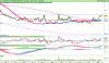 LYXOR UCITS ETF FTSE MIB DAI DOU SHT XB.png