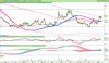 LYXOR UCITS ETF DAILY SHORTDAX X2.png