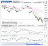 S&P 500(Oraria)20160114192448.png