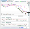 S&P 500(Oraria)20160114223435.png
