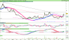 LYXOR UCITS ETF DAILY SHORTDAX X2.png