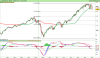 S&P500mo Index.png