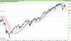 DJ30 Industrial Avg Index.png