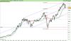 DJ30 Industrial Avg moIndex.png