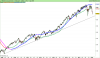 NASDAQ Composite Index.png