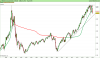 NASDAQ Composite moIndex.png