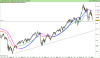 DAX30 Perf Index.png