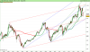 DAX30mo Perf Index.png
