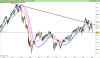 ESTOXX50 Price Eur Index.png