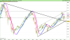 FTSE EURO TOP 100.png