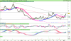 LYXOR UCITS ETF DAILY SHORTDAX X2.png