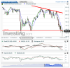 US SPX 500 Futures(Giornaliero)20160122000428.png