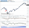 US SPX 500 Futures(Settimanale)20160122002529.png