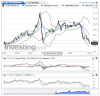 Crude Oil(Mensile)20160122155131.png