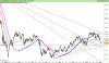 FTSE MIB40we Index.png