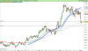 FTSE Italia Automobili e Componentistica.png