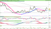 LYXOR UCITS ETF DAILY SHORTDAX X2.png