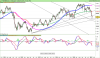 FTSE MIB40w Index.png