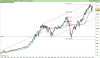 DJ30 Industrial Avg Index.png