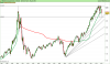 NASDAQ Composite Index.png