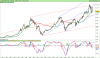 DAX30 Perf Index.png