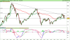 ESTOXX50 Price Eur Index.png