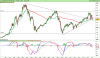 FTSE EURO TOP 100.png