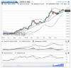 USDBRL(Semanal)20160130210219.png