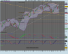 DJES 50 (Price) INDEX.png