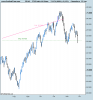FTSE Italia All Share.png