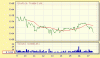 azione_grafico_dir.gif