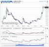 USDBRL(Mensal)20160203210321.png