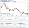 Germany 10-Year Bond Yield(Mensile).png