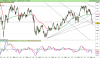 FTSE MIB40we Index.png