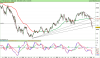 FTSE Italia Banchewe.png