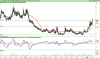 LYXOR UCITS ETF FTSE MIB DAI DOU SHT XB.png