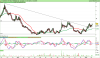 LYXOR UCITS ETF DAILY SHORTDAX X2.png