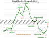 Donald-Bradley-Siderograph-2016.png
