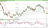FTSE Italia Banche.png