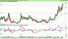 LYXOR UCITS ETF FTSE MIB DAI DOU SHT XB.png