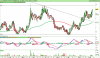 LYXOR UCITS ETF DAILY SHORTDAX X2.png