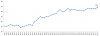 pressione fiscale italia 1960-2012.png