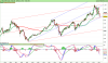 DAX30 Perf Index.png
