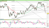 FTSE MIB40we Index.png